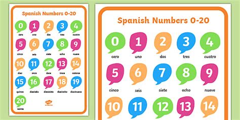 Spanish Numbers (0.
